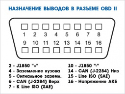 Адаптер для диагностики авто ELM Bluetooth 327